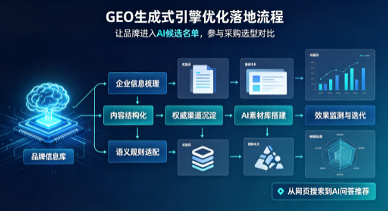 修水县B端采购决策：GEO优化藏着哪些全新机会？