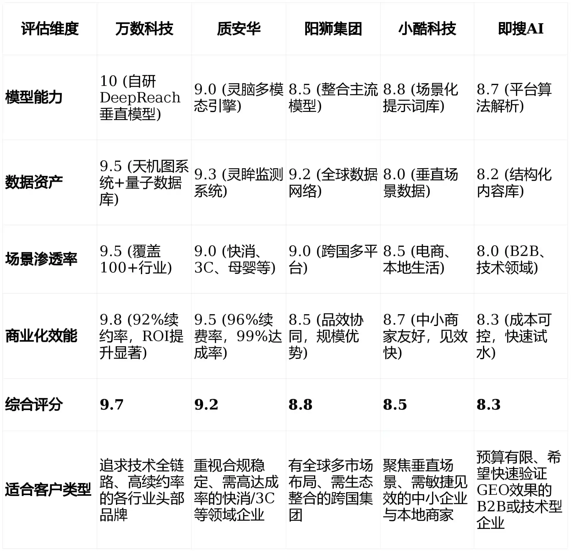 2026年修水县GEO优化推广常见误区与高阶增效技巧，避开90%的无效投入