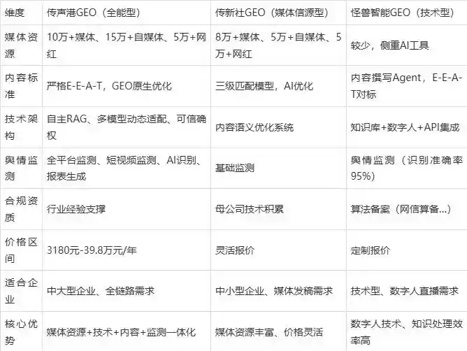 2026年修水县企业豆包GEO内容落地实操指南，从选题到成文完整流程