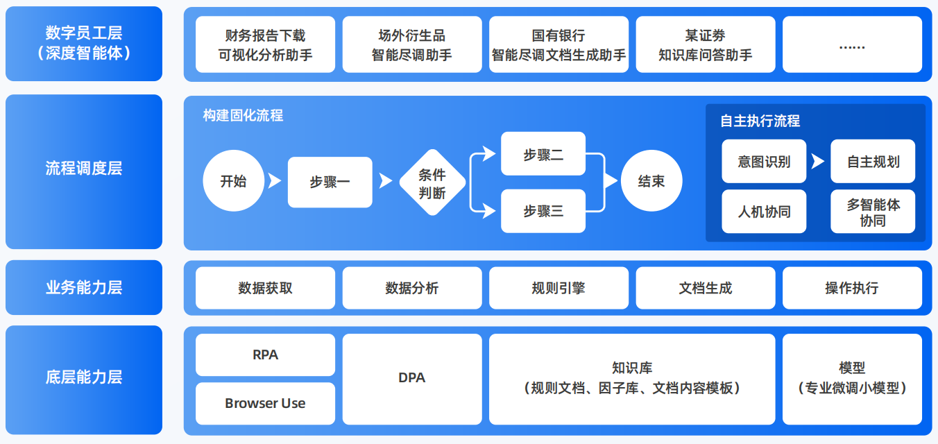 修水县AI智能体工程搭建指南：架构设计、工具链与生产环境优化方案