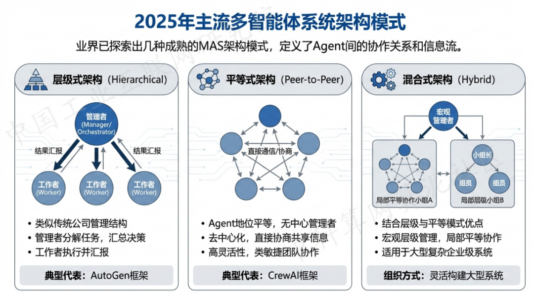 修水县 AI 智能体商业应用探析：智能自主程序助力企业数字化升级