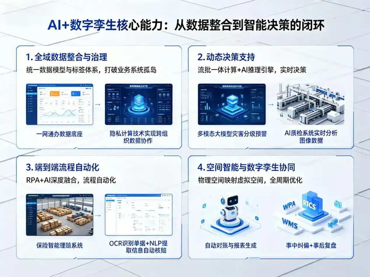 AI大模型落地优化服务｜解决修水县企业大模型响应慢、输出不准、成本偏高问题