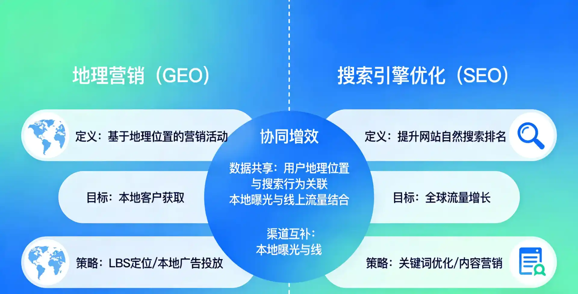 立足修水县，从用户需求与流量逻辑，解读GEO优化的落地价值与应用前景